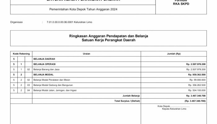 Lurah Limo Bungkam, Dugaan Masalah Anggaran 2024 Mencuat