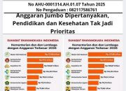 Anggaran Jumbo Dipertanyakan, Pendidikan dan Kesehatan Tak Jadi Prioritas