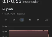 1 Dolar Berapa Rupiah Hari Ini? Waktu Tepat Investasi Valas di Tengah Pelemahan Rupiah 2026