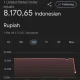 1 Dolar Berapa Rupiah Hari Ini? Waktu Tepat Investasi Valas di Tengah Pelemahan Rupiah 2026