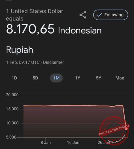 1 Dolar Berapa Rupiah Hari Ini? Waktu Tepat Investasi Valas di Tengah Pelemahan Rupiah 2026