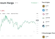 1 USD Siap Menghancurkan Harga Ethereum: Apa yang Terjadi Jika ETH Turun ke $1.600?