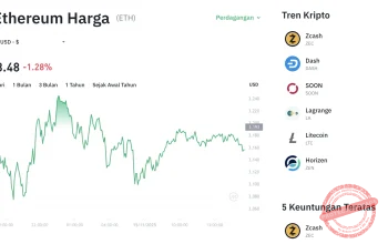 1 USD Siap Menghancurkan Harga Ethereum: Apa yang Terjadi Jika ETH Turun ke $1.600?