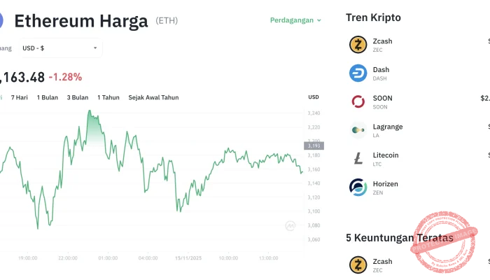 1 USD Siap Menghancurkan Harga Ethereum: Apa yang Terjadi Jika ETH Turun ke $1.600?