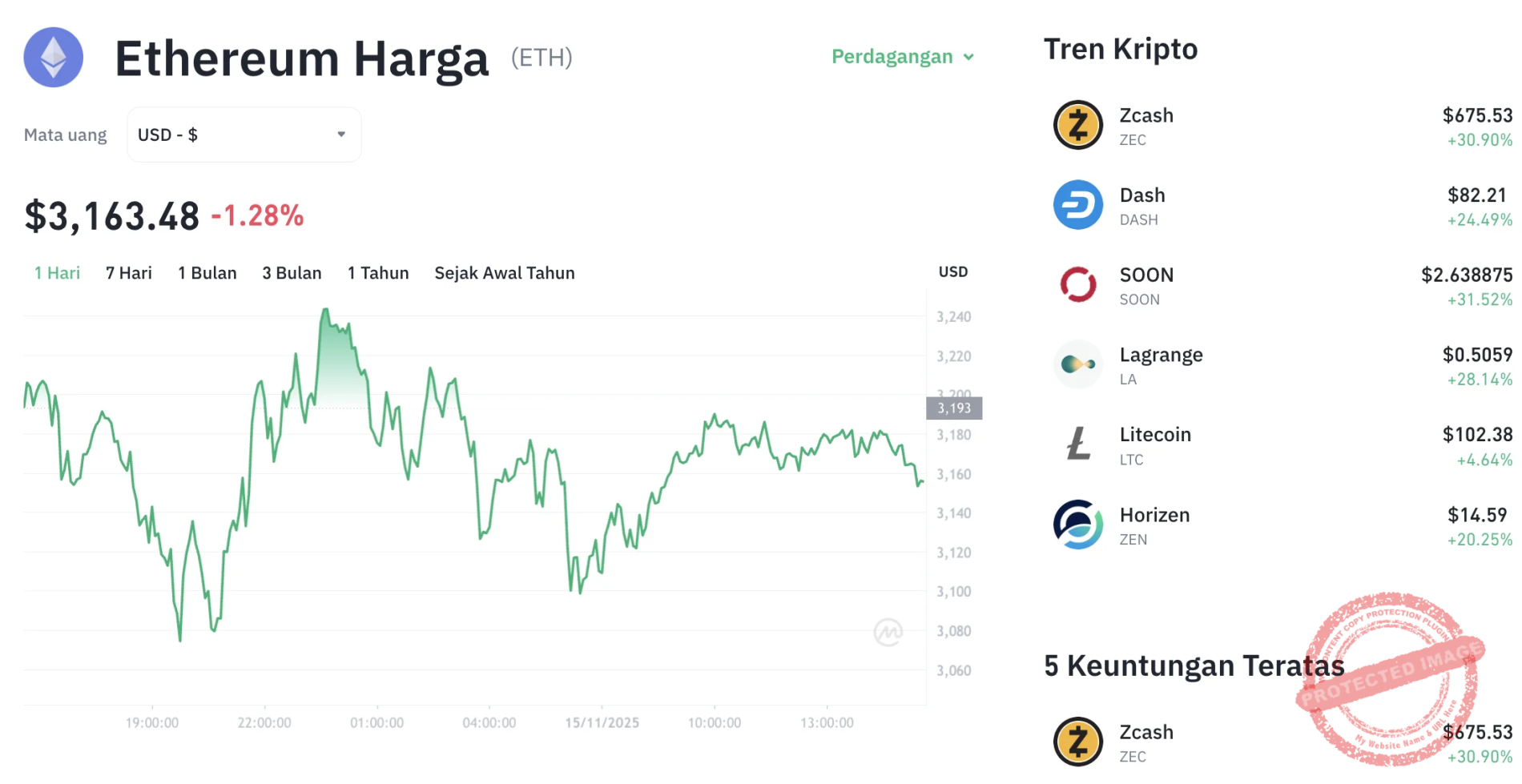 1 USD Siap Menghancurkan Harga Ethereum: Apa yang Terjadi Jika ETH Turun ke $1.600?