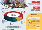 10.000 Orang Demo, Kantor BGN Disegel: Apa yang Terjadi dengan Program MBG?