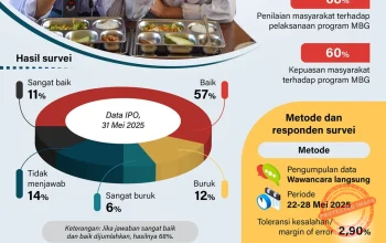 10.000 Orang Demo, Kantor BGN Disegel: Apa yang Terjadi dengan Program MBG?