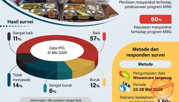 10.000 Orang Demo, Kantor BGN Disegel: Apa yang Terjadi dengan Program MBG?