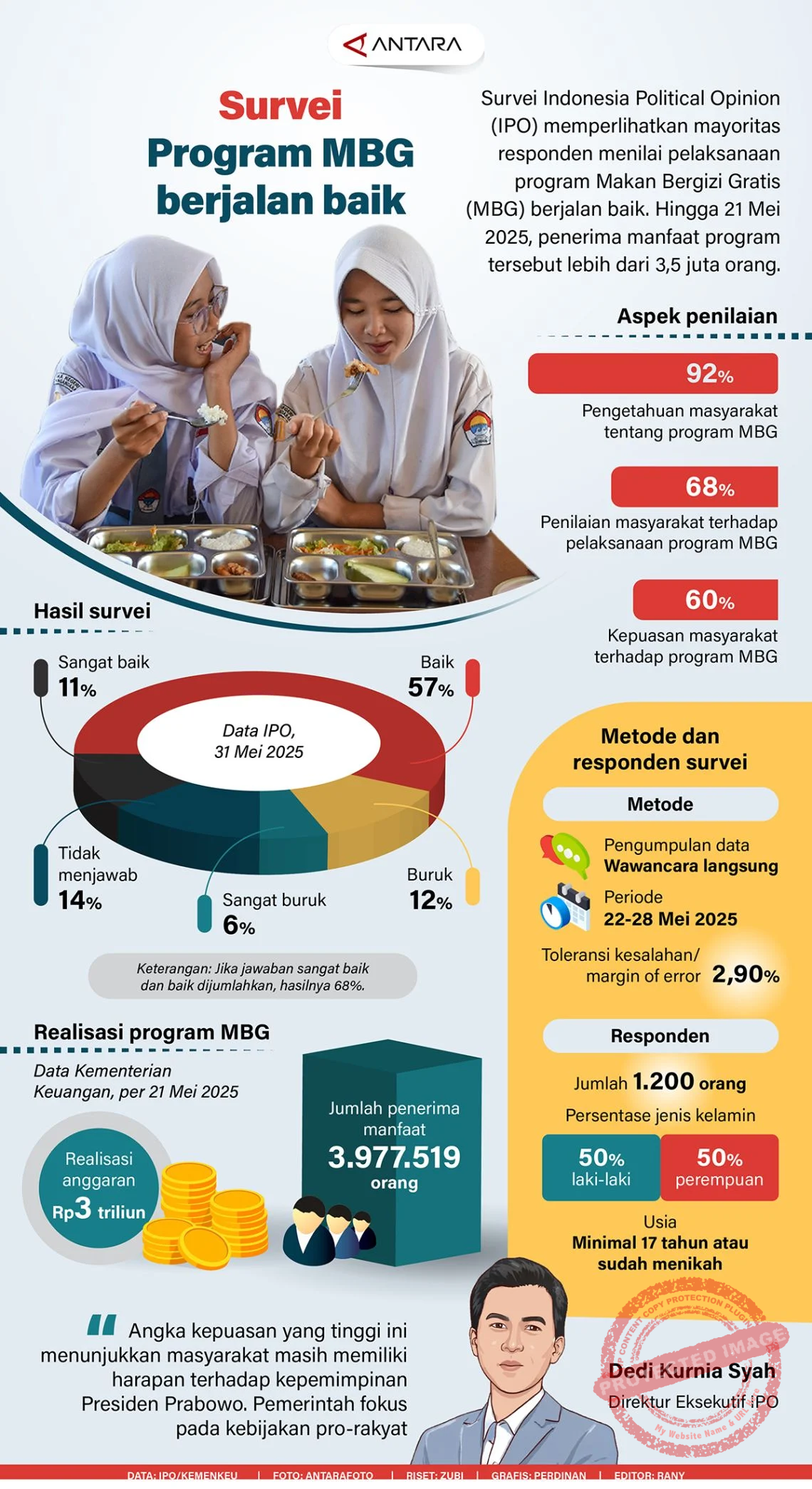 10.000 Orang Demo, Kantor BGN Disegel: Apa yang Terjadi dengan Program MBG?