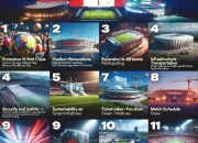 10 Fakta Menarik tentang Piala Dunia 2026 dan canada: Siap-Siap Menjadi yang Terbaik di Dunia Sepak Bola!