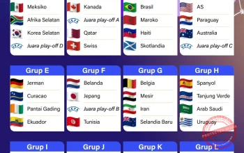 13 Penangkapan Selama Piala Dunia 2026: Berita Terbaru dan Pertandingan