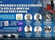4 Tersangka Kasus Korupsi MBG: Apa yang Terjadi dan Siapa yang Terlibat?
