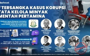 4 Tersangka Kasus Korupsi MBG: Apa yang Terjadi dan Siapa yang Terlibat?