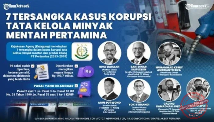 4 Tersangka Kasus Korupsi MBG: Apa yang Terjadi dan Siapa yang Terlibat?