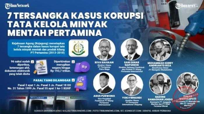 4 Tersangka Kasus Korupsi MBG: Apa yang Terjadi dan Siapa yang Terlibat?