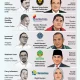 5 Alasan Perombakan Kabinet Bisa Terjadi di 2026: Apa yang Dikatakan Fernando Emas dan Chatib Basri?