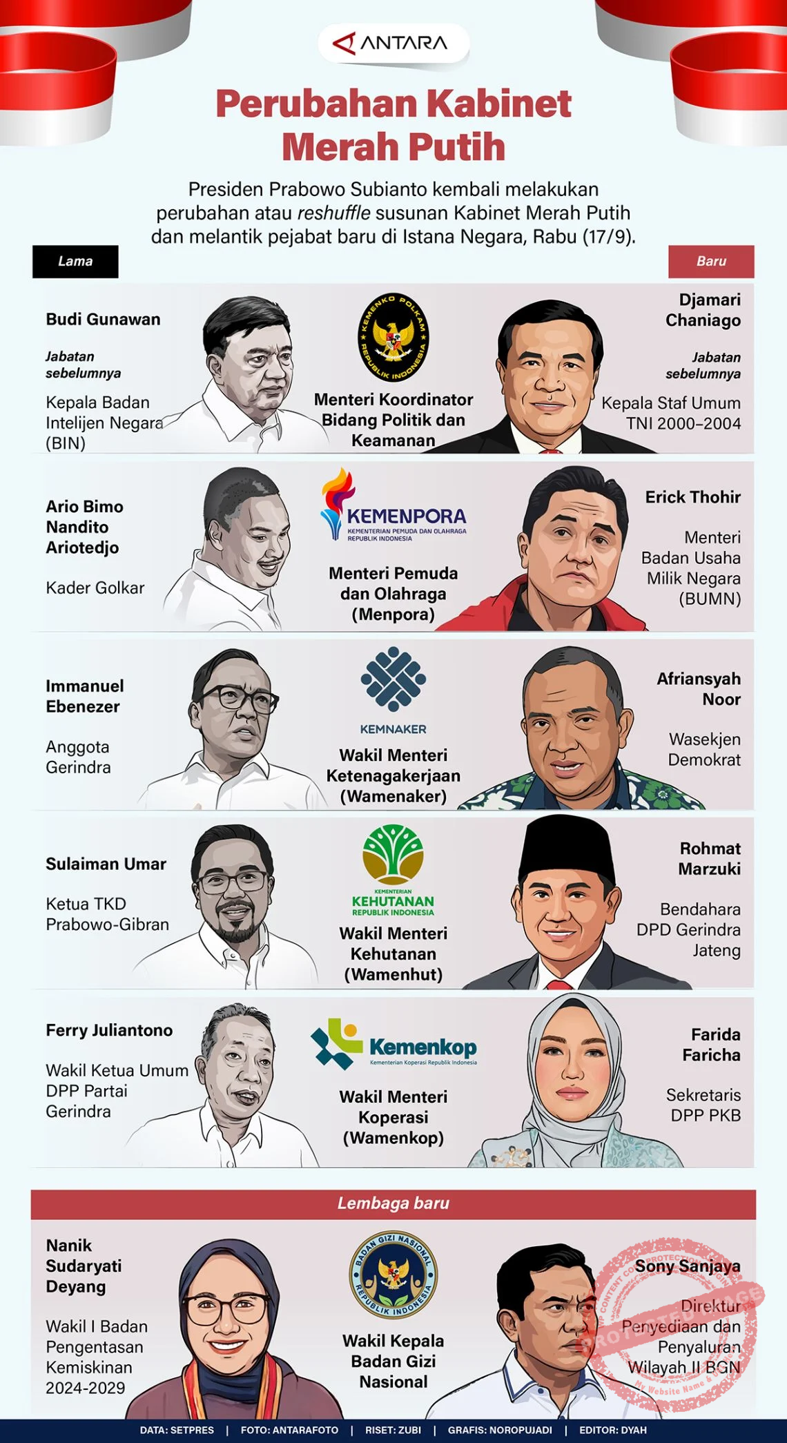 5 Alasan Perombakan Kabinet Bisa Terjadi di 2026: Apa yang Dikatakan Fernando Emas dan Chatib Basri?