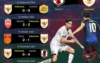 5 Berita Bola Terkini 2026: Tinubu Diminta Campuri Penyanderaan, Seragam Piala Dunia, dan Proyek Jalan Raya