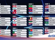 5 Fakta Menarik Brasil Vs Maroko di Piala Dunia 2026: Skandal dan Pertandingan Sengit