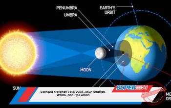 5 Fakta Menarik Gerhana Matahari Total 12 Agustus 2026: Wilayah yang Bisa Menyaksikannya dan Tips Mengamati