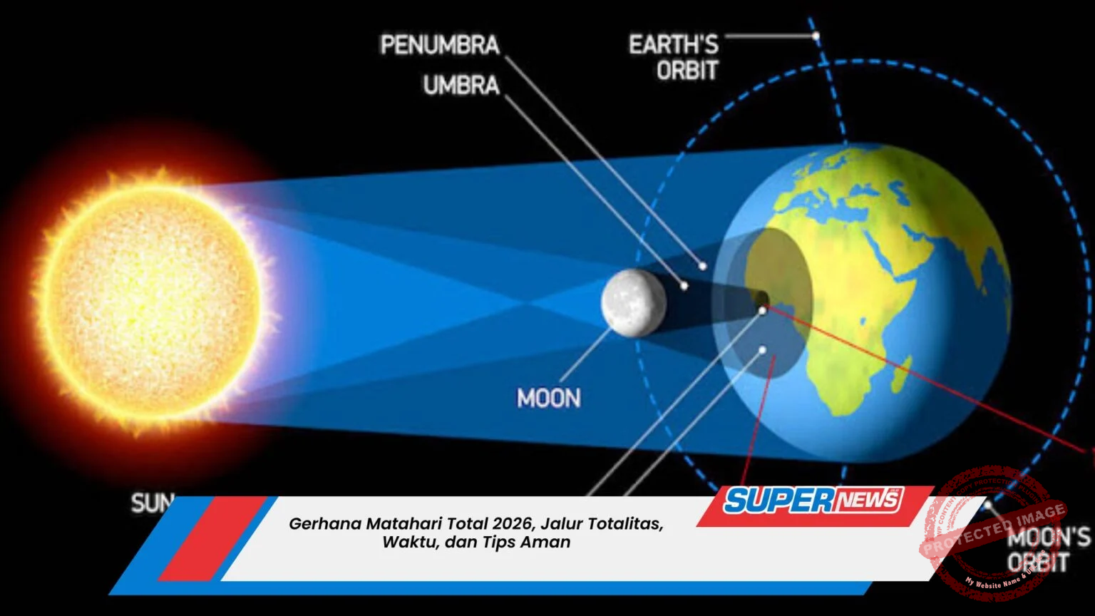 5 Fakta Menarik Gerhana Matahari Total 12 Agustus 2026: Wilayah yang Bisa Menyaksikannya dan Tips Mengamati