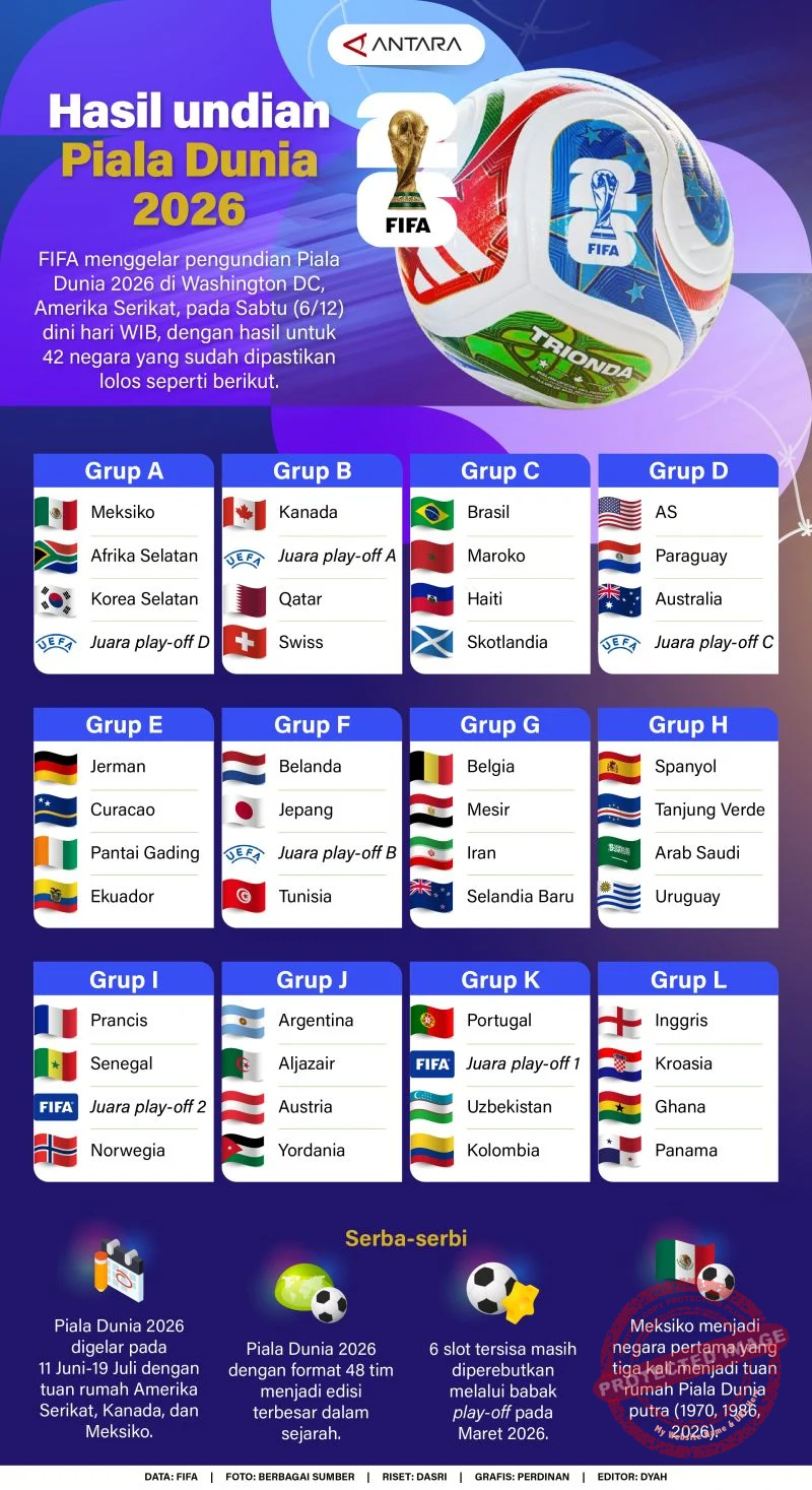 5 Fakta Qatar vs Switzerland di Piala Dunia 2026: Pertandingan Sengit dengan Banyak Gol!