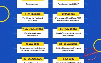 5 Fakta Terbaru SPMB Kota Bandung 2026: Pendaftaran, Syarat, dan Evaluasi