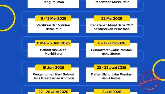 5 Fakta Terbaru SPMB Kota Bandung 2026: Pendaftaran, Syarat, dan Evaluasi