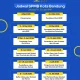 5 Fakta Terbaru SPMB Kota Bandung 2026: Pendaftaran, Syarat, dan Evaluasi