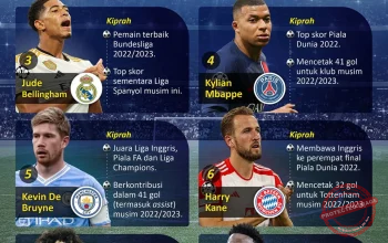 5 Grab Terbaik di Dunia: Dari Burung Hingga Pemain Sepak Bola