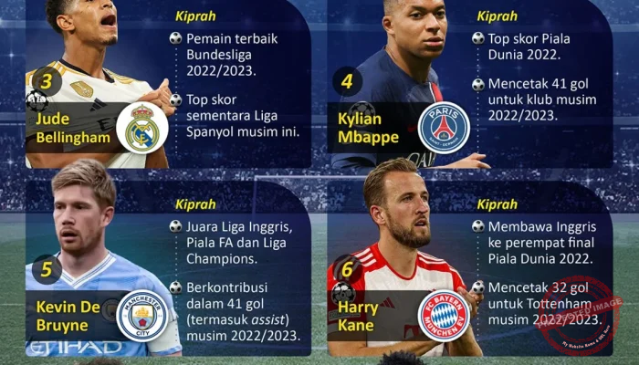 5 Grab Terbaik di Dunia: Dari Burung Hingga Pemain Sepak Bola