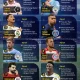 5 Grab Terbaik di Dunia: Dari Burung Hingga Pemain Sepak Bola