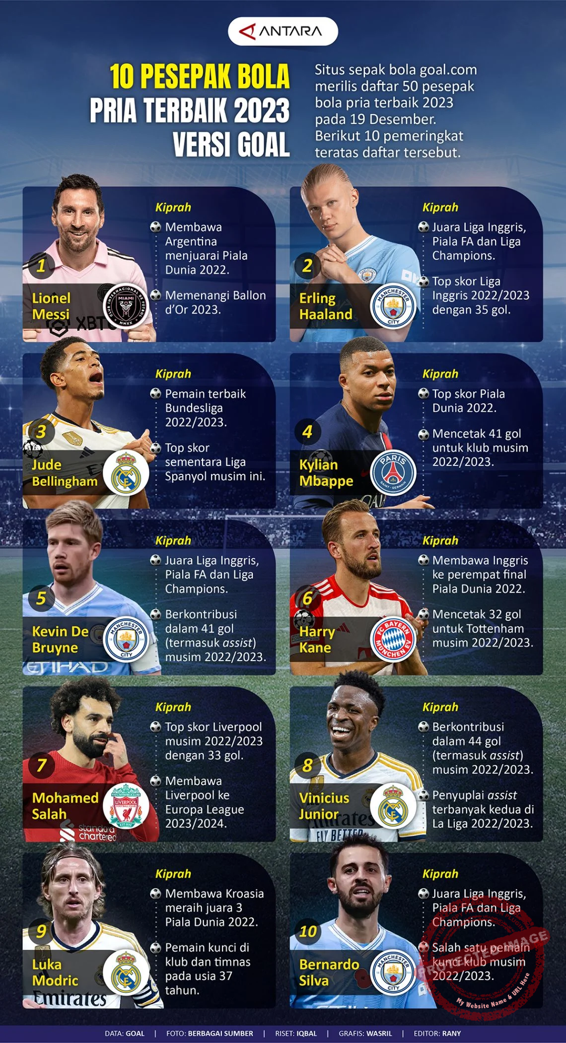 5 Grab Terbaik di Dunia: Dari Burung Hingga Pemain Sepak Bola
