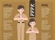 5 Hal yang Perlu Diketahui Calon Pegawai Negeri Sipil (CPNS) di Tahun 2026: Perbedaan PPPK dan CPNS