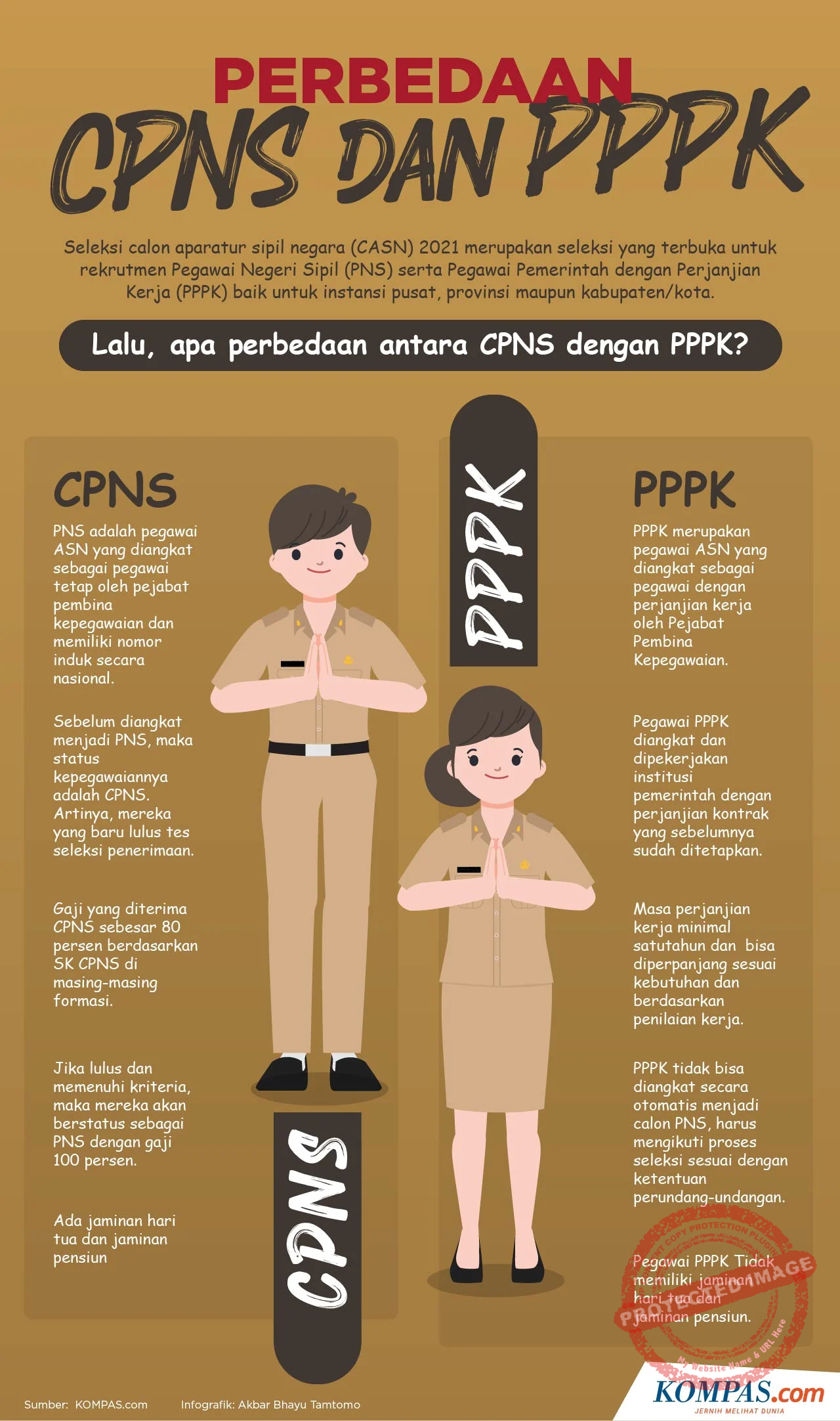 5 Hal yang Perlu Diketahui Calon Pegawai Negeri Sipil (CPNS) di Tahun 2026: Perbedaan PPPK dan CPNS
