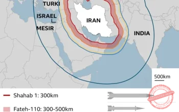 5 Hari Terakhir: Israel dan Iran Bertukar Serangan Rudal, 2026