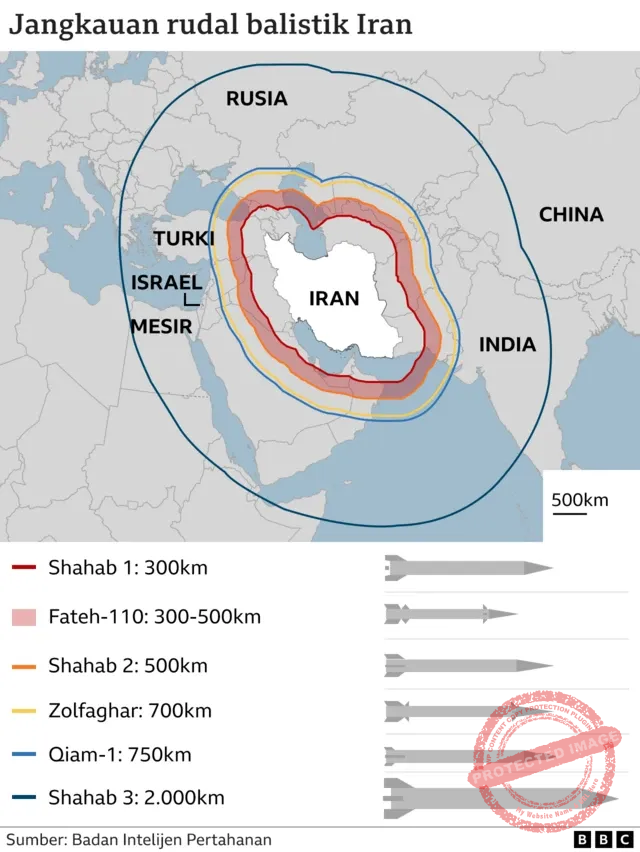 5 Hari Terakhir: Israel dan Iran Bertukar Serangan Rudal, 2026