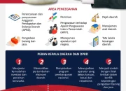5 Kepala Daerah Terjerat Kasus Korupsi 2026: Apa Solusi untuk Mencegah Korupsi di Daerah?