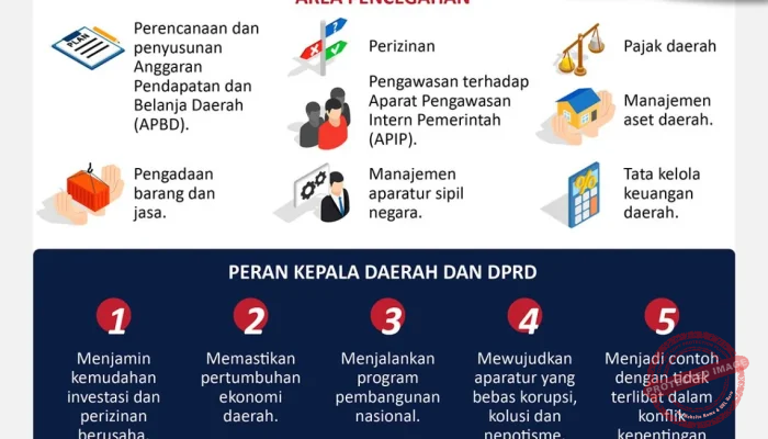 5 Kepala Daerah Terjerat Kasus Korupsi 2026: Apa Solusi untuk Mencegah Korupsi di Daerah?