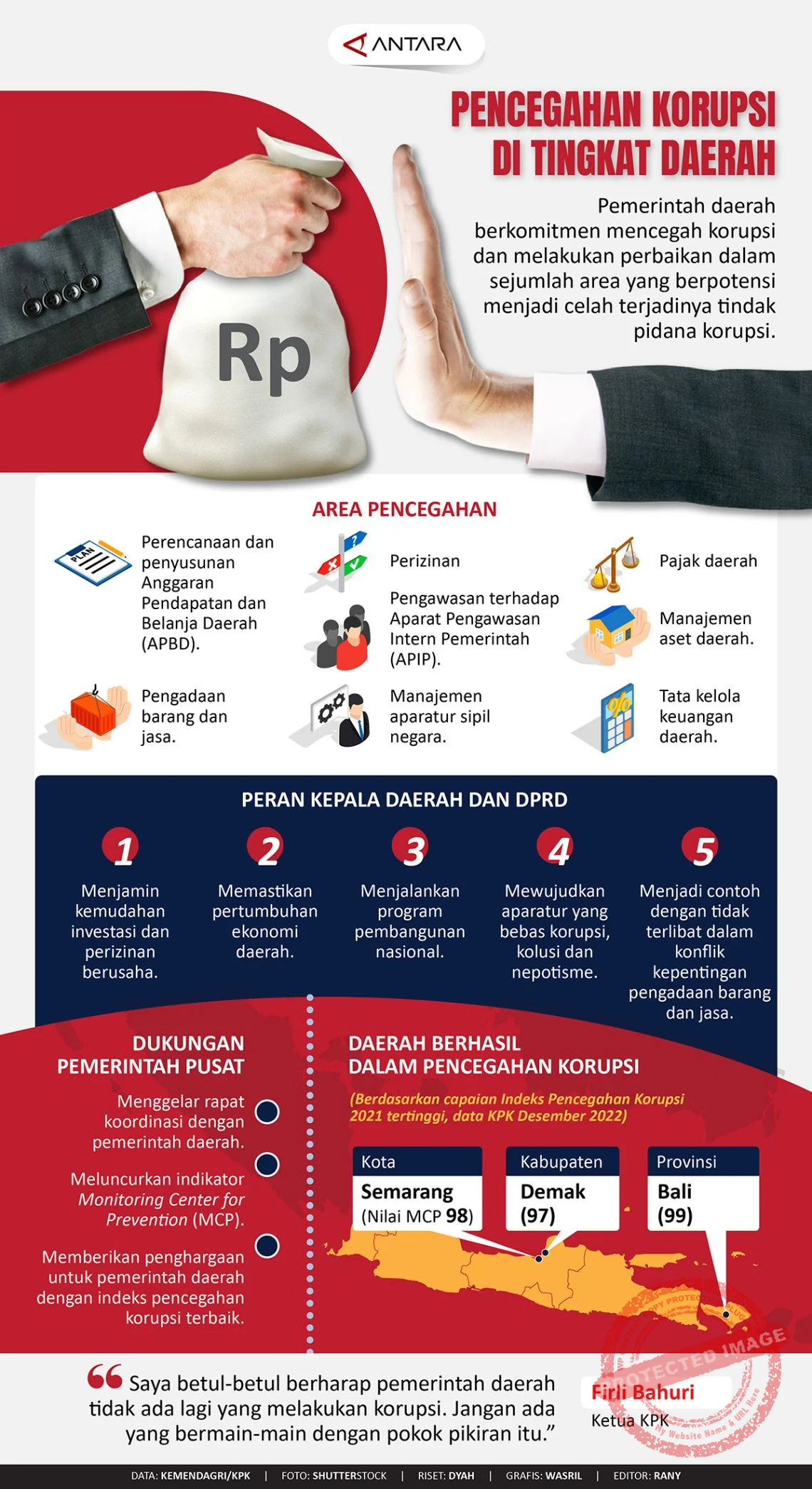 5 Kepala Daerah Terjerat Kasus Korupsi 2026: Apa Solusi untuk Mencegah Korupsi di Daerah?