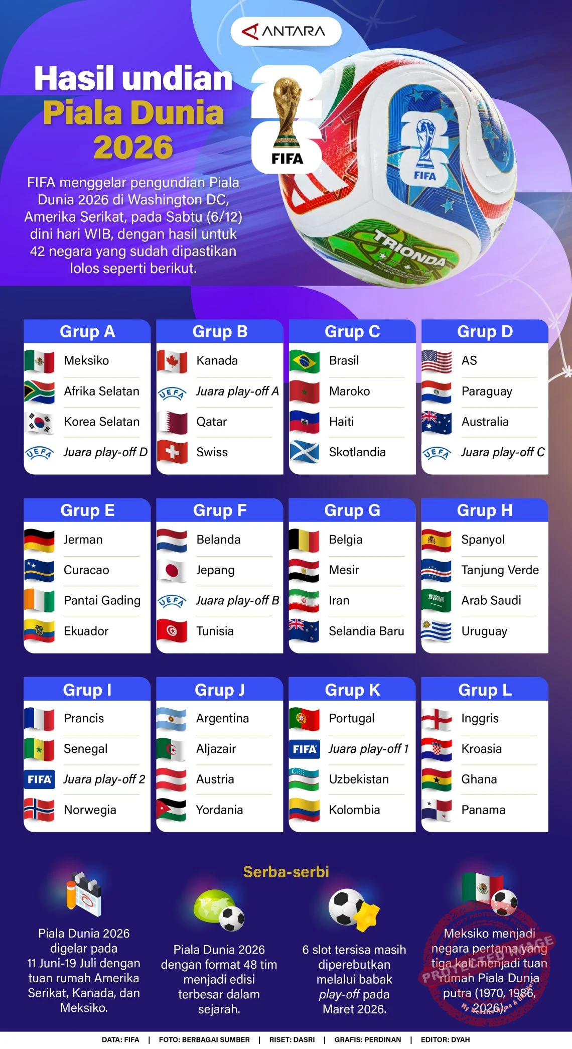 5 Pertandingan Piala Dunia 2026 yang Tidak Boleh Kamu Lewatkan, Termasuk Portugal vs Uzbekistan