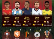 5 Timnas Peringkat FIFA Terbaik Jelang Piala Dunia 2026: Kanada Vs Irlandia, Siapakah Yang Akan Muncul Sebagai Juara?