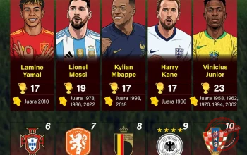 5 Timnas Peringkat FIFA Terbaik Jelang Piala Dunia 2026: Kanada Vs Irlandia, Siapakah Yang Akan Muncul Sebagai Juara?