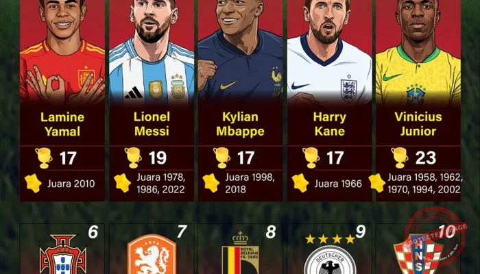 5 Timnas Peringkat FIFA Terbaik Jelang Piala Dunia 2026: Kanada Vs Irlandia, Siapakah Yang Akan Muncul Sebagai Juara?