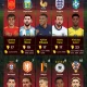 5 Timnas Peringkat FIFA Terbaik Jelang Piala Dunia 2026: Kanada Vs Irlandia, Siapakah Yang Akan Muncul Sebagai Juara?