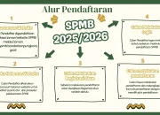 5 Tips SPMB Lampung 2026: Pendaftaran, Syarat, dan Jadwal SPMB