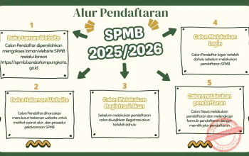 5 Tips SPMB Lampung 2026: Pendaftaran, Syarat, dan Jadwal SPMB