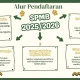 5 Tips SPMB Lampung 2026: Pendaftaran, Syarat, dan Jadwal SPMB