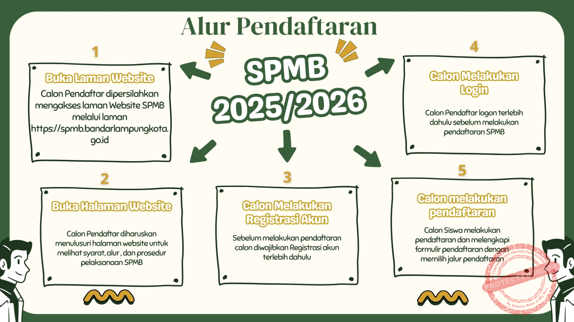 5 Tips SPMB Lampung 2026: Pendaftaran, Syarat, dan Jadwal SPMB