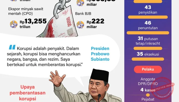 6 Fakta Terbaru Kasus Korupsi MBG: Lodewyk Pusung dan Sony Sonjaya Siap Buka-Bukaan